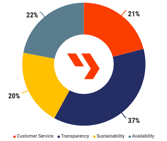 We Surveyed 500 Procurement Professionals at UK Construction Week_2