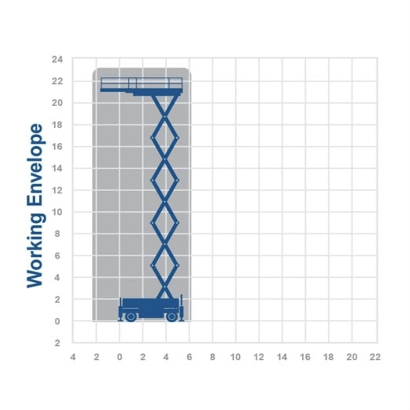 23.2m Diesel Scissor Lift